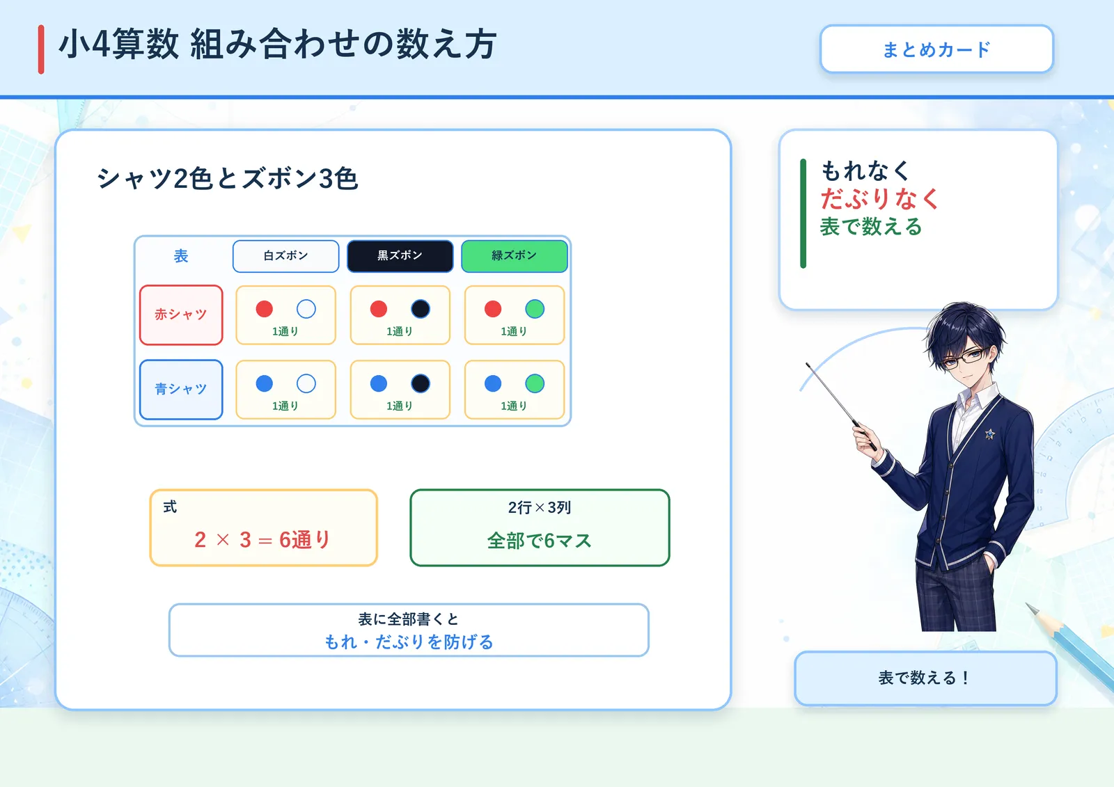 組み合わせの数え方の図解