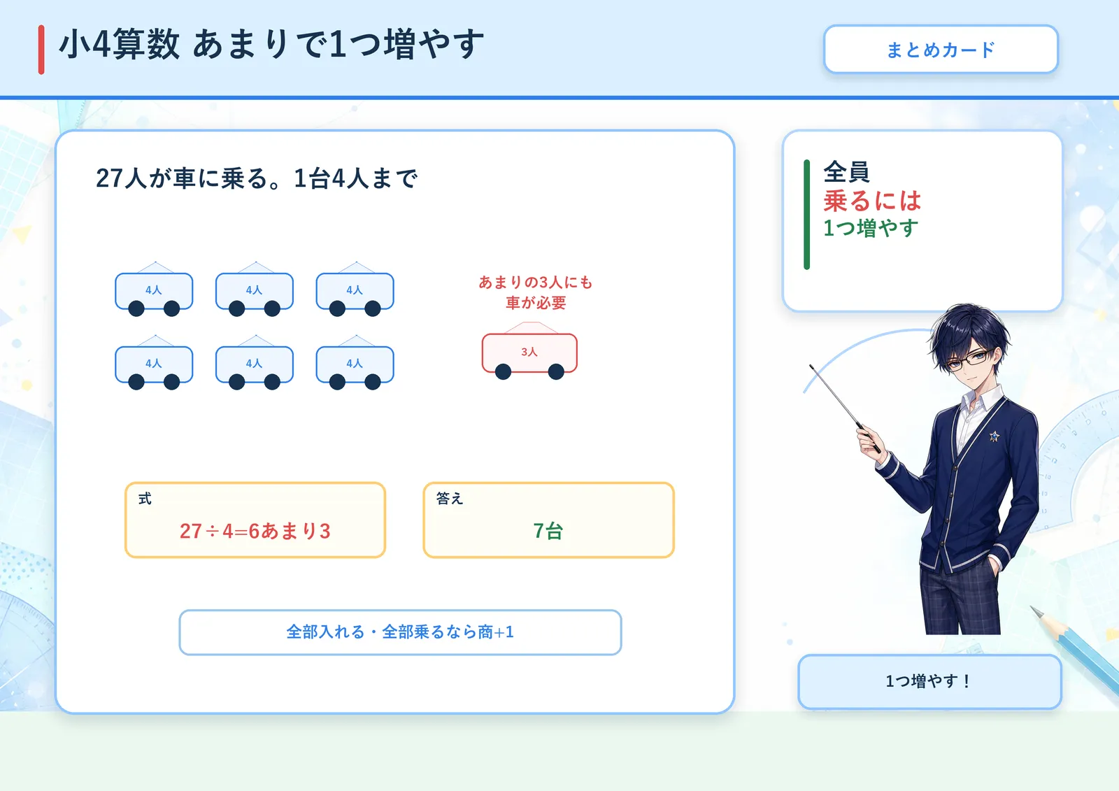 あまりで1つ増やすの図解