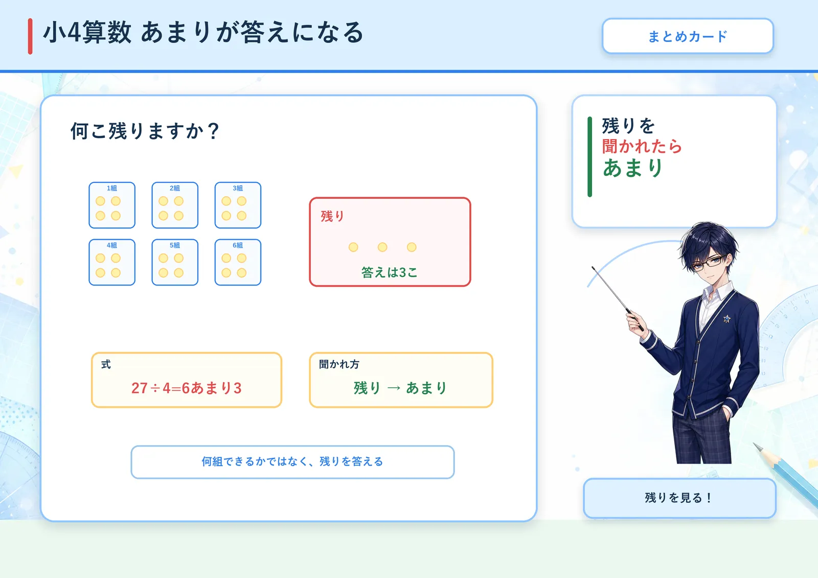 あまりが答えになるの図解