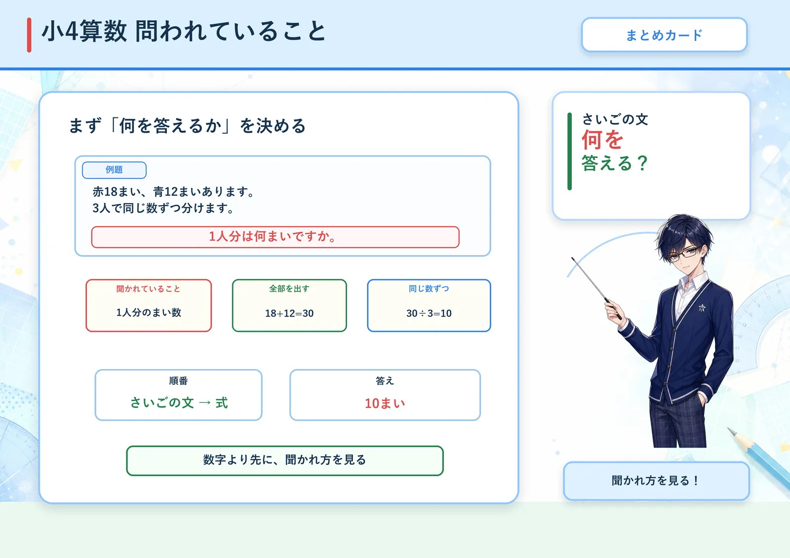 問われていることの図解