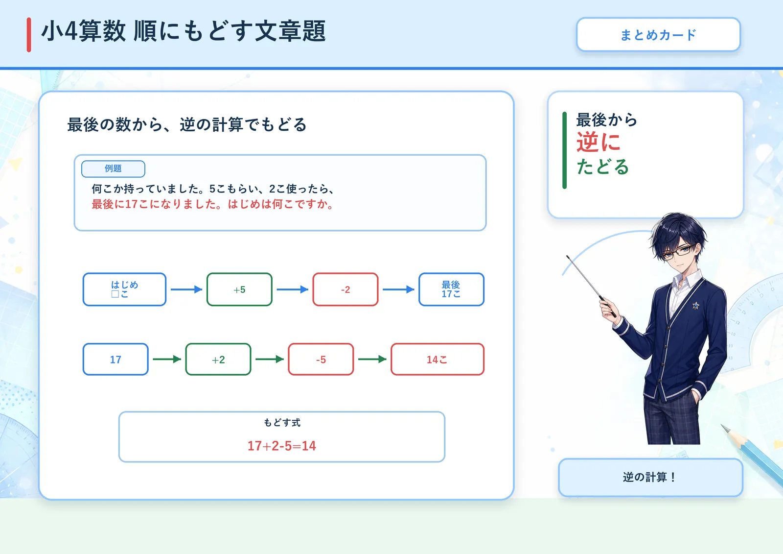 順にもどす文章題の図解