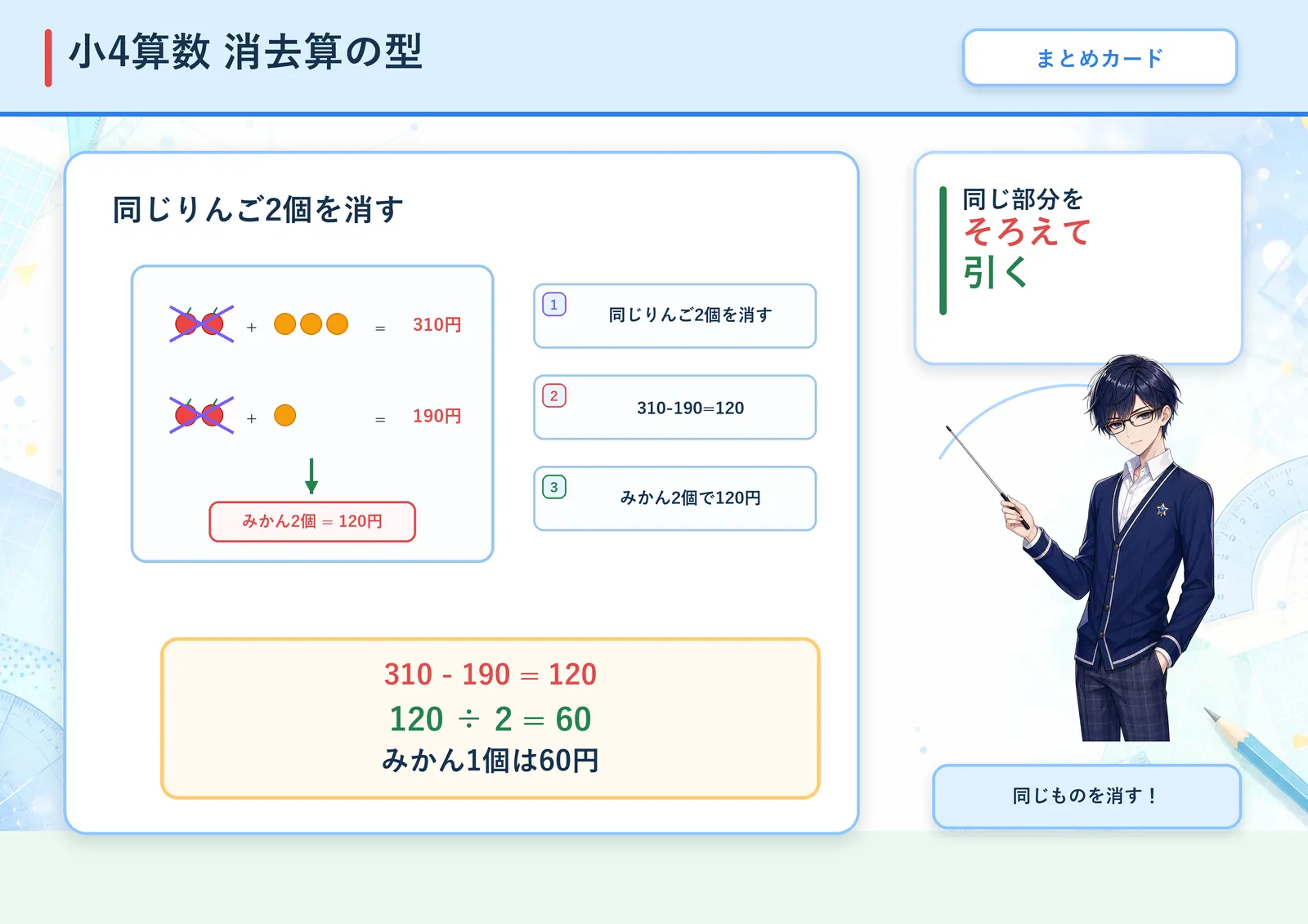 消去算の型の図解