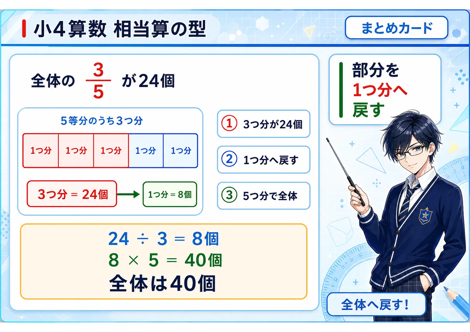 相当算の型