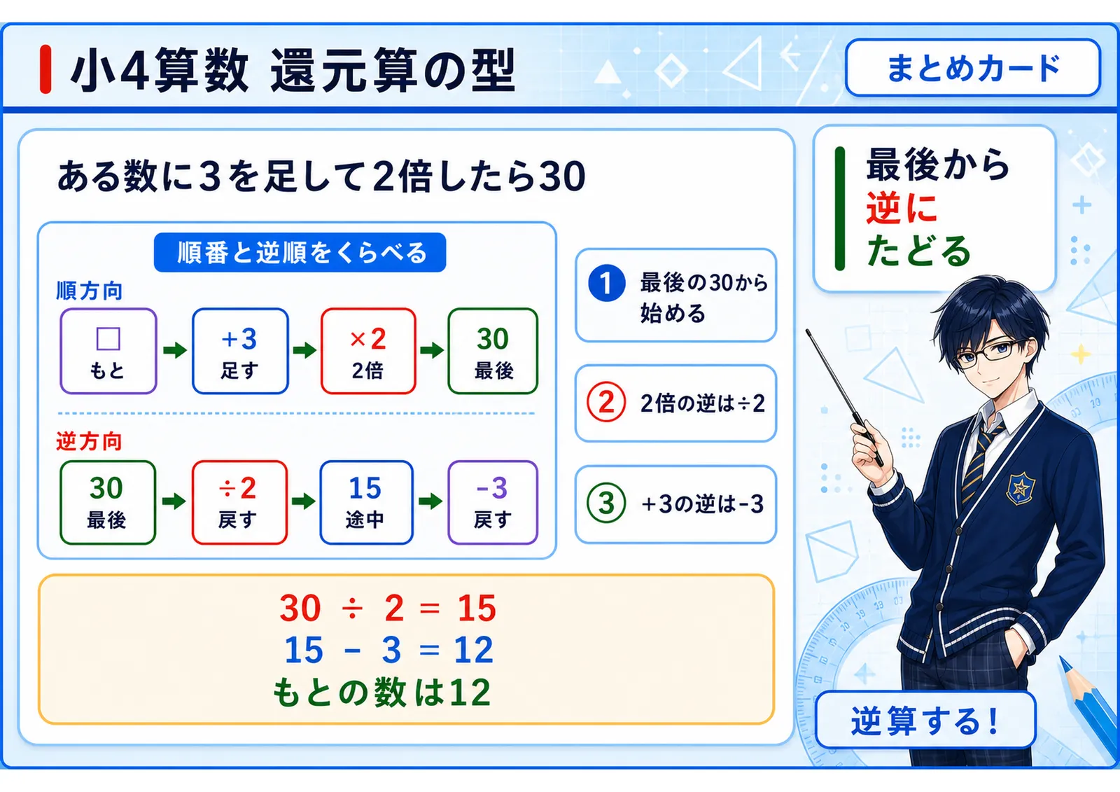 還元算の型
