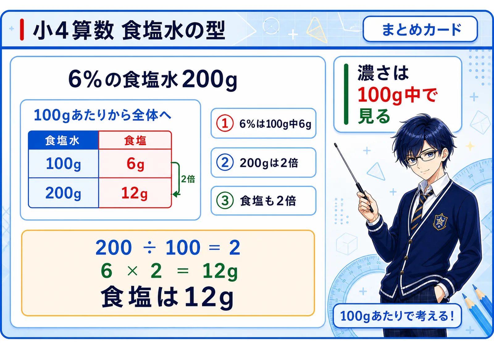 食塩水の型