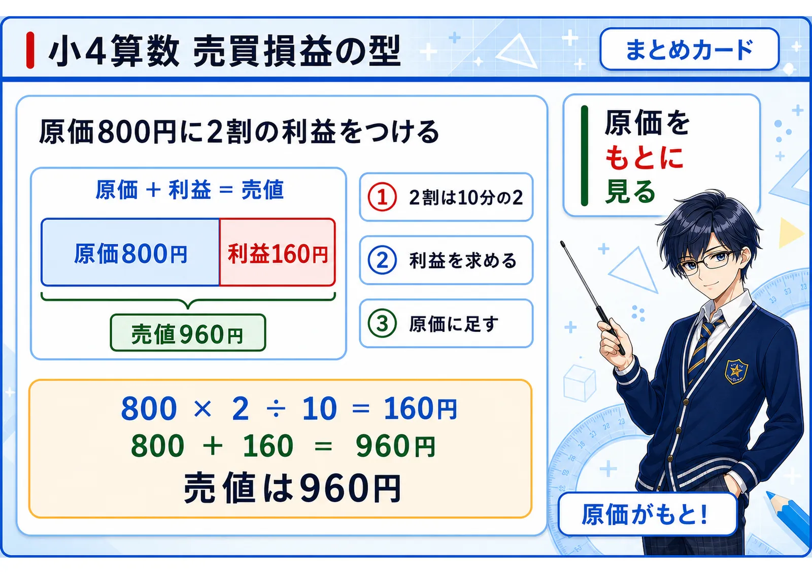 売買損益の型