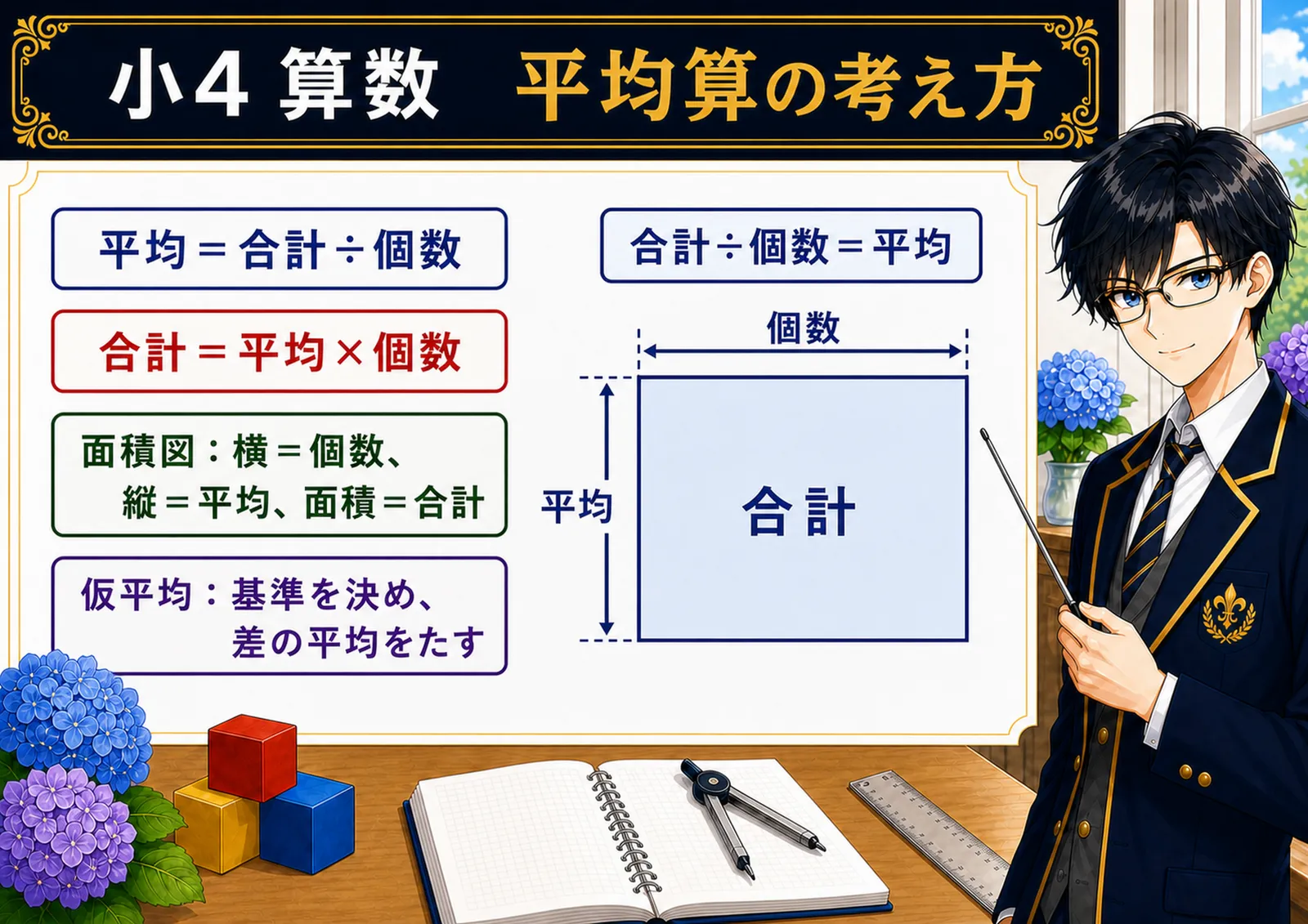 平均算の考え方の図解
