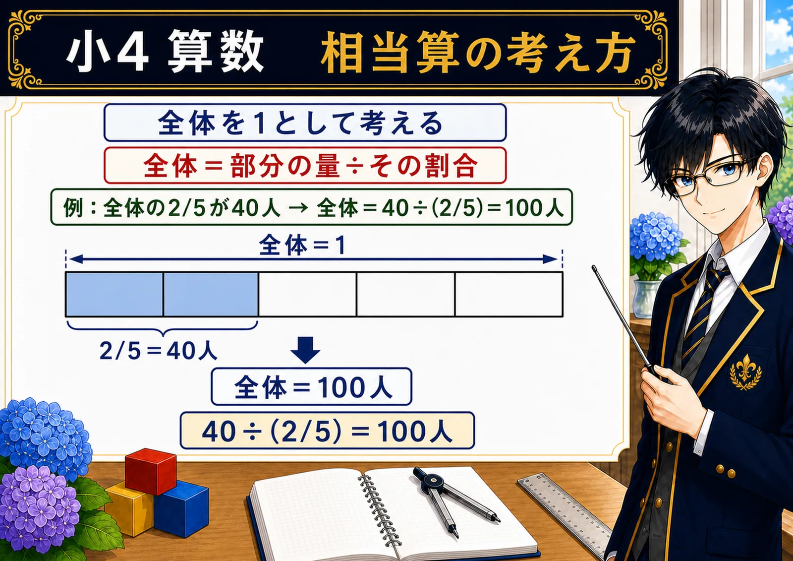 相当算の考え方の図解
