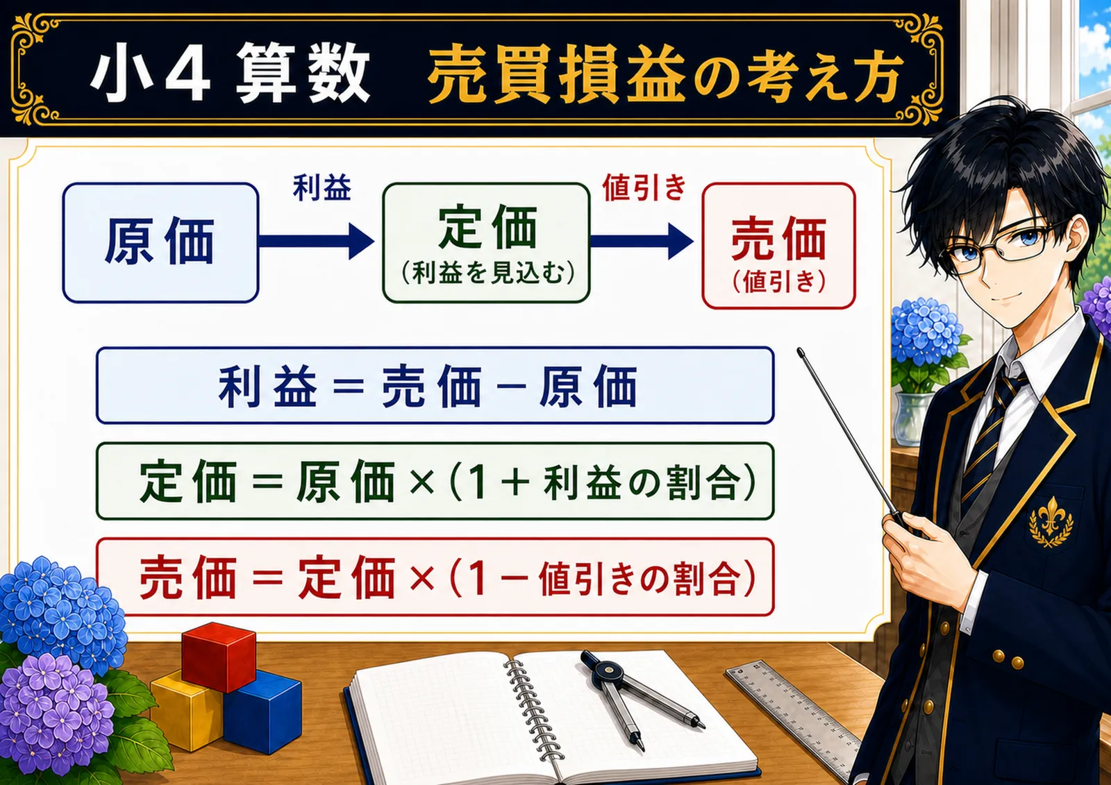 売買損益の考え方の図解