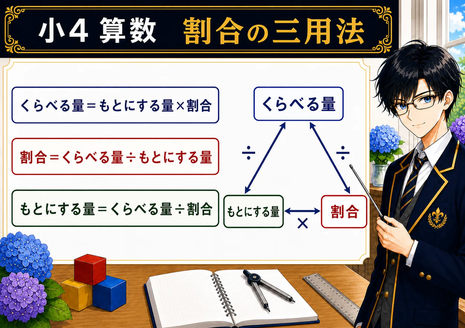 割合の三用法の図解