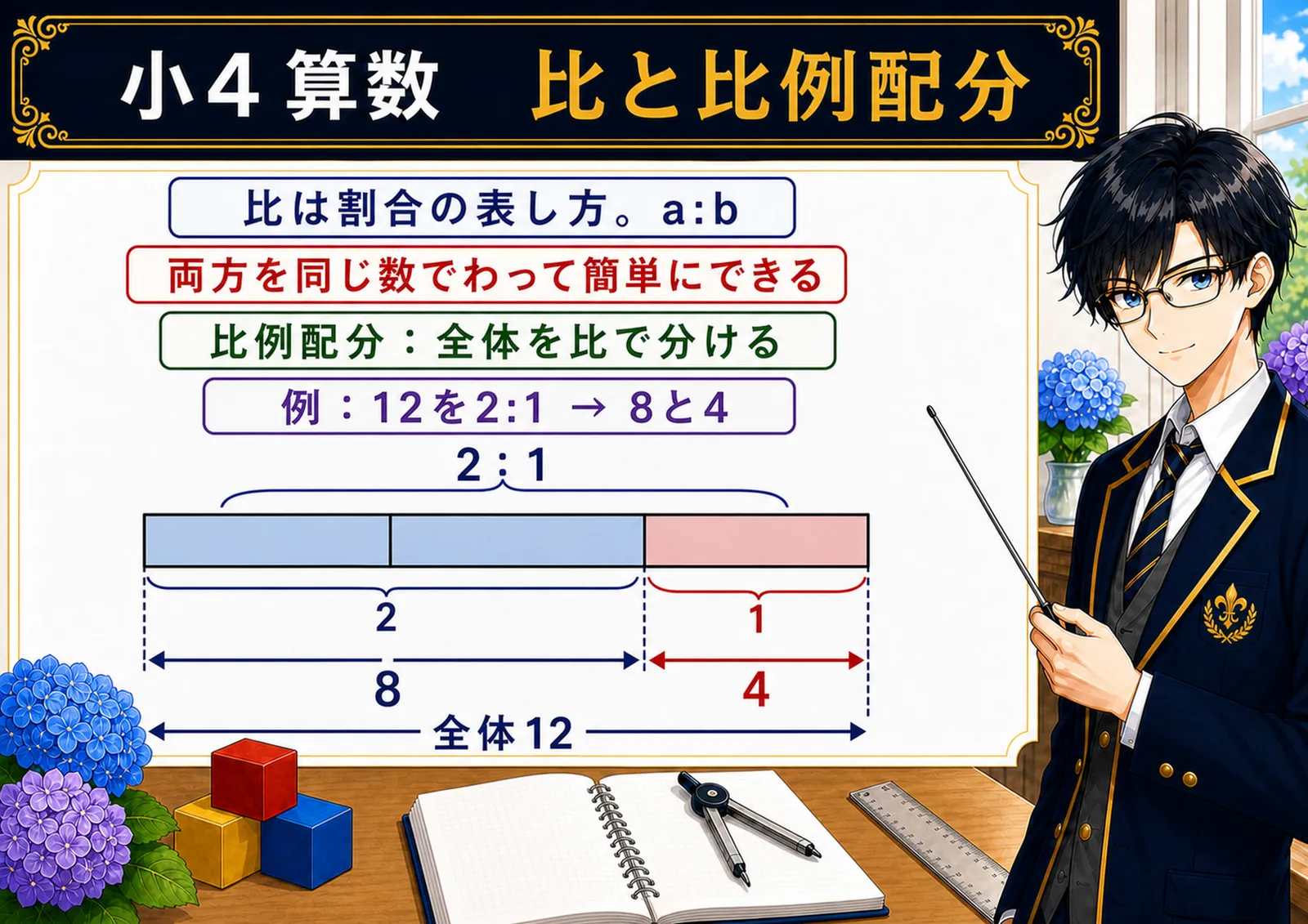 比と比例配分の図解