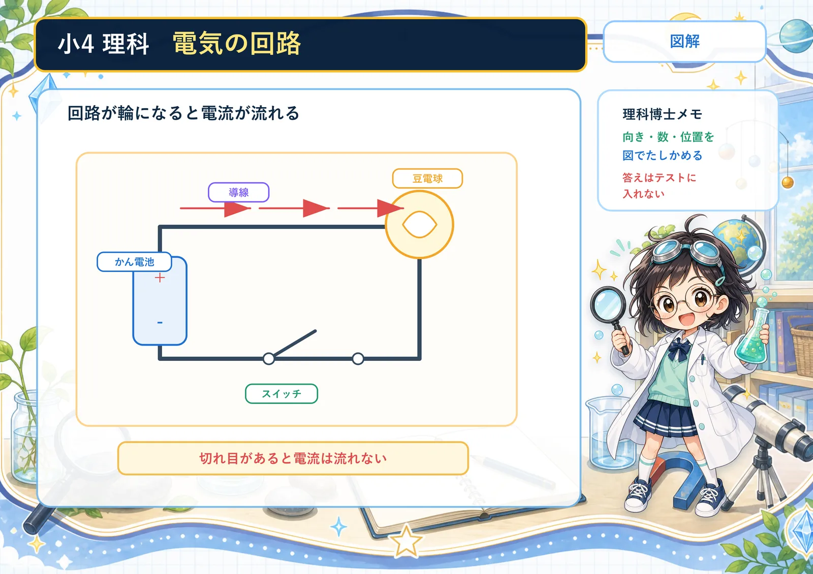 電気の回路の図解