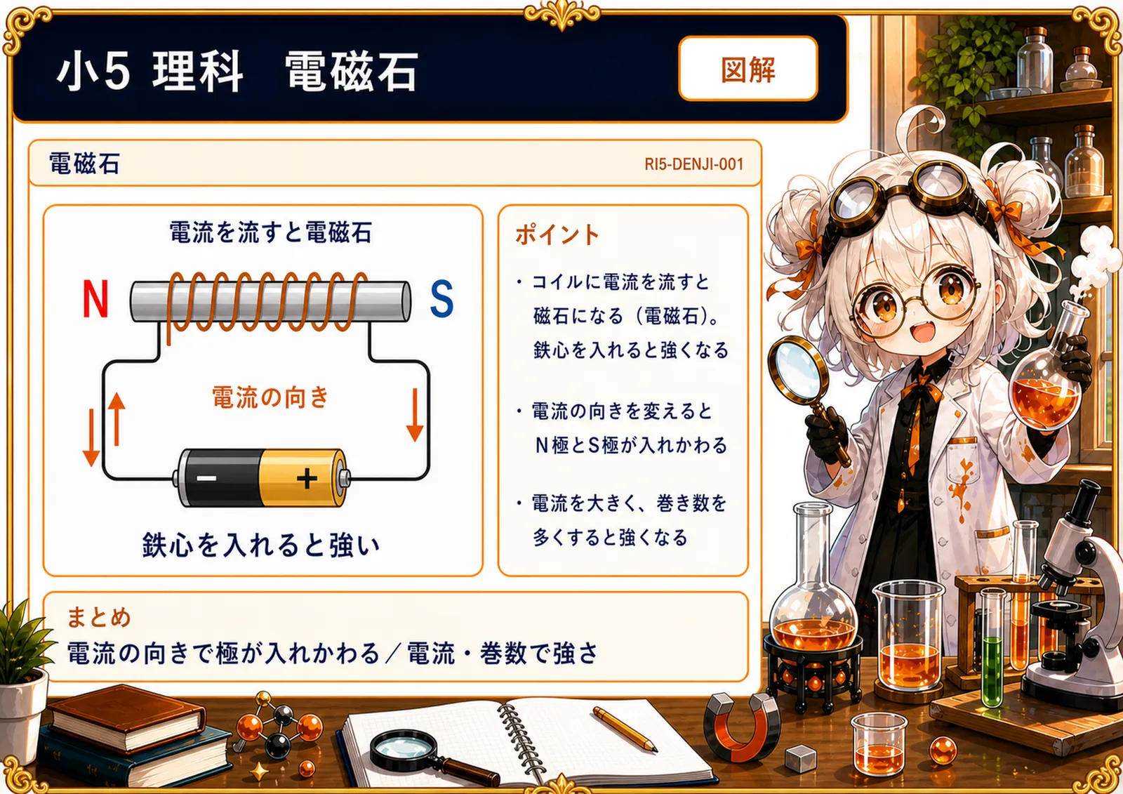 電磁石の図解