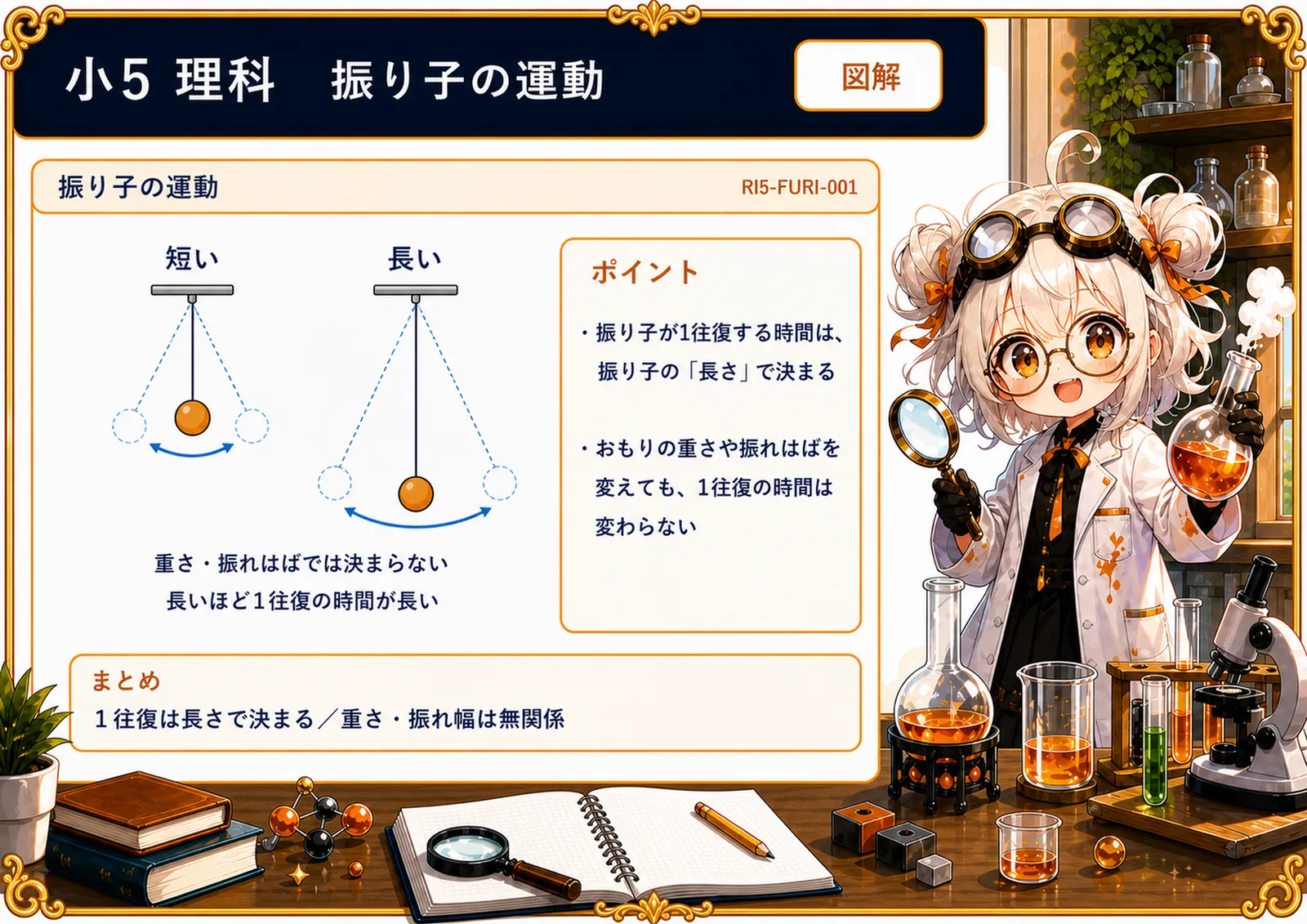 振り子の運動の図解