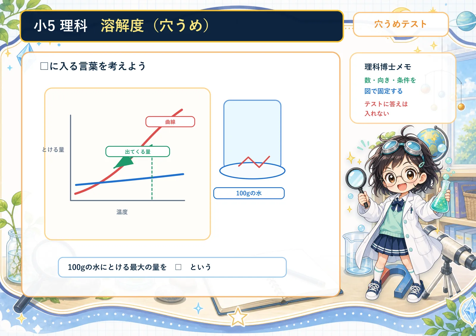 溶解度（穴うめ）