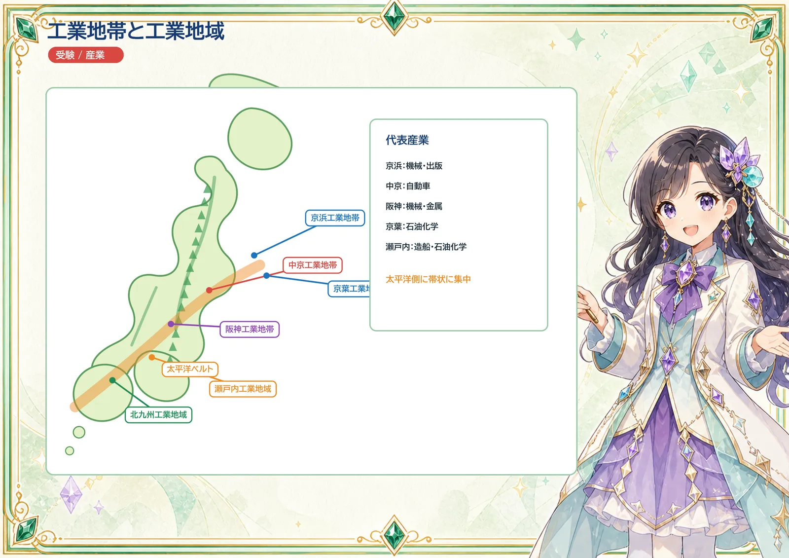 工業地帯と工業地域の図解