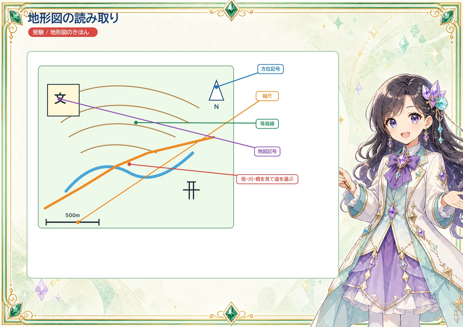地形図の読み取りの図解