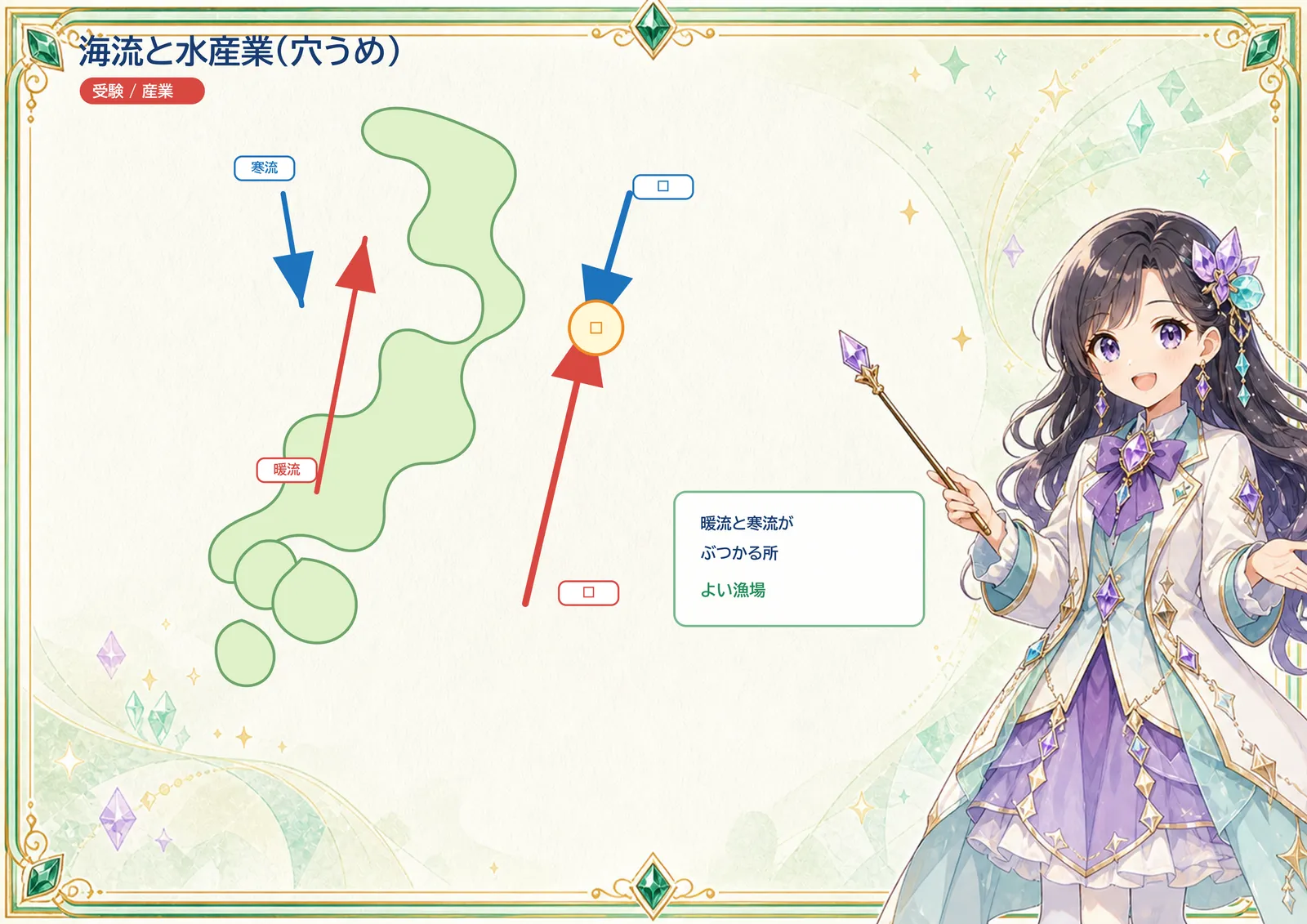 海流と水産業（穴うめ）