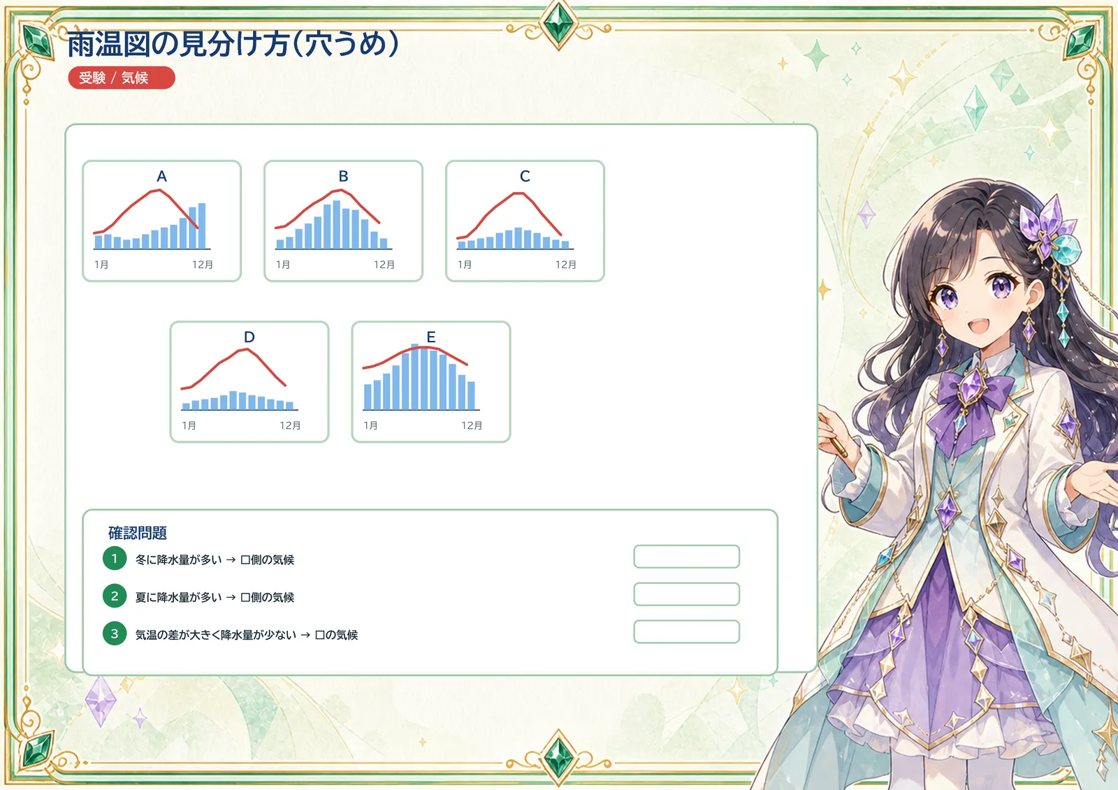 雨温図の見分け方（穴うめ）