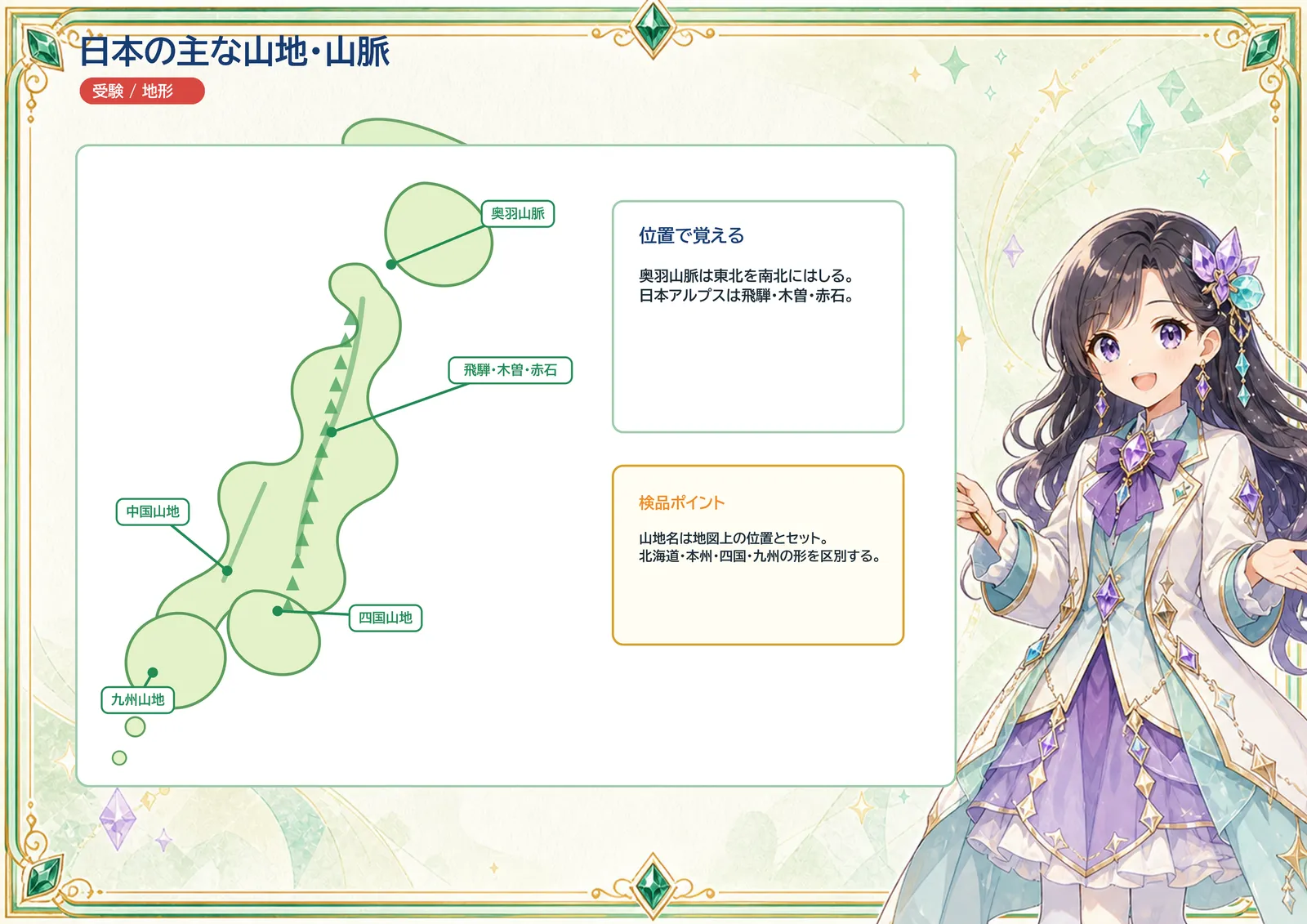 日本の主な山地・山脈の図解