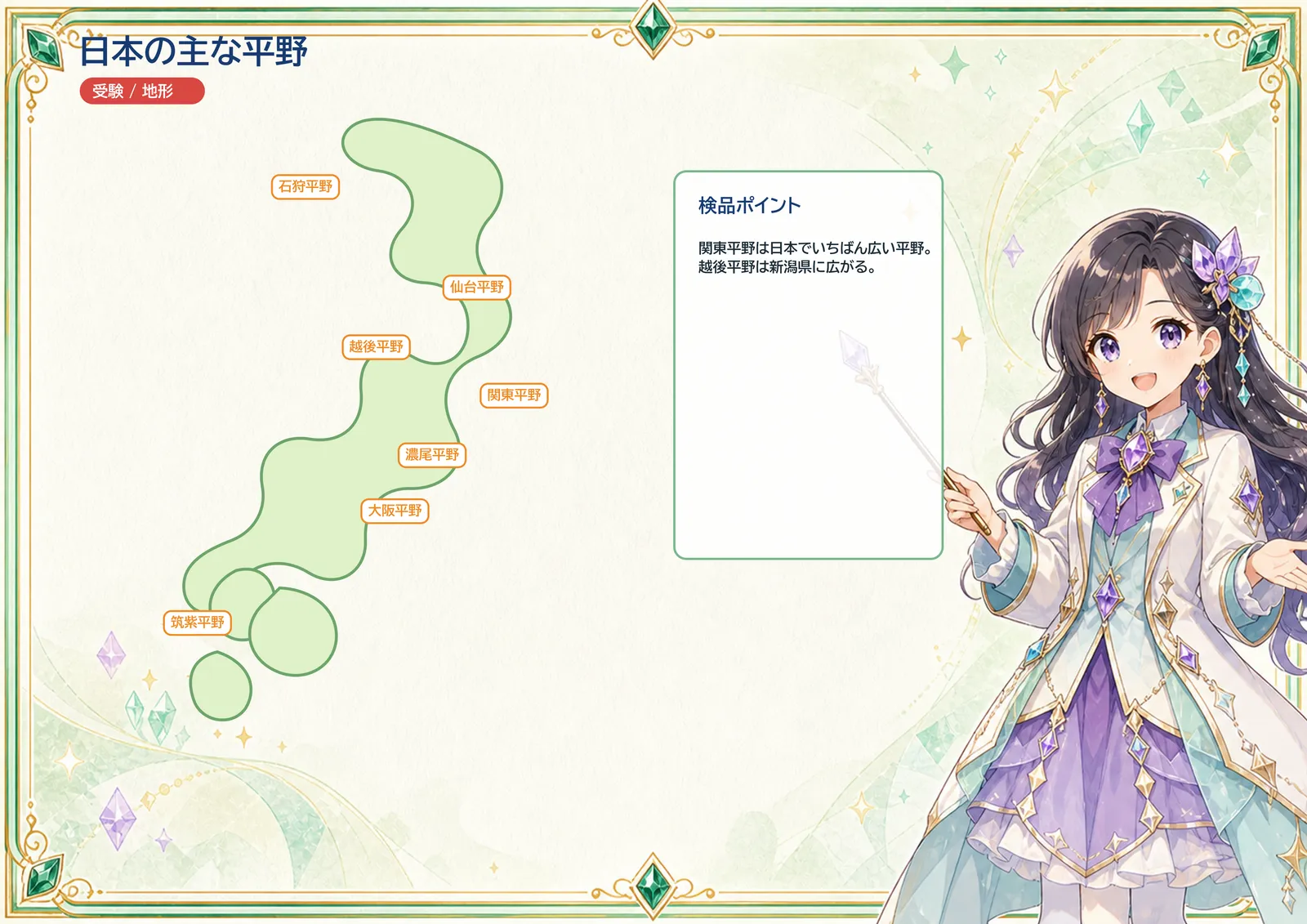 日本の主な平野の図解