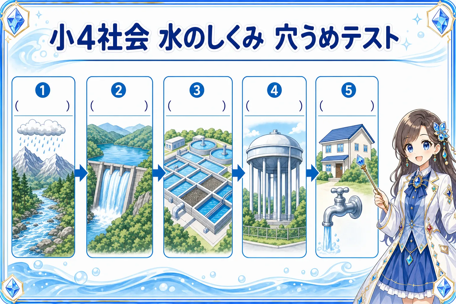 水のしくみ（穴うめ）