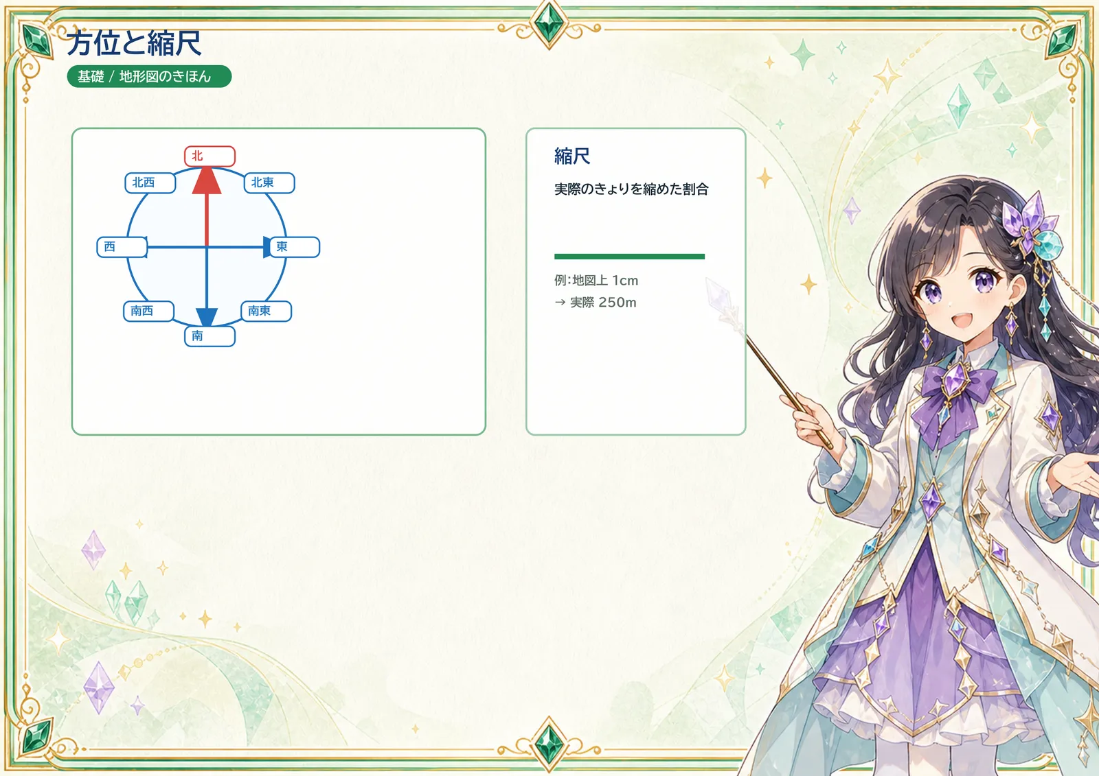 方位と縮尺の図解