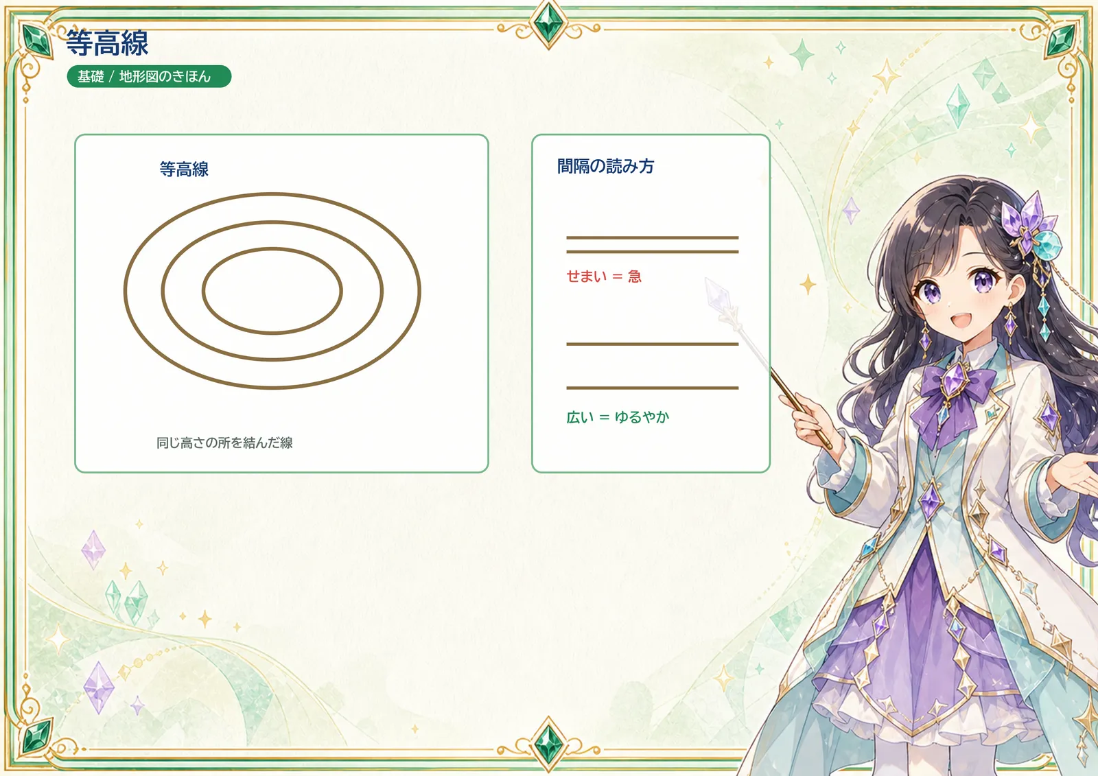 等高線の図解