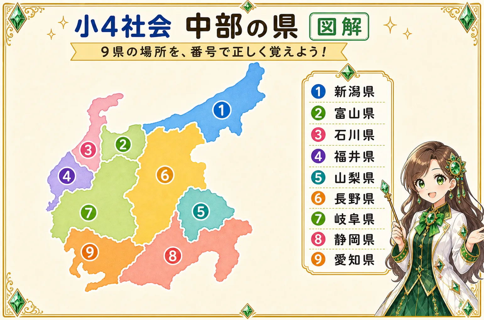 中部の県の図解