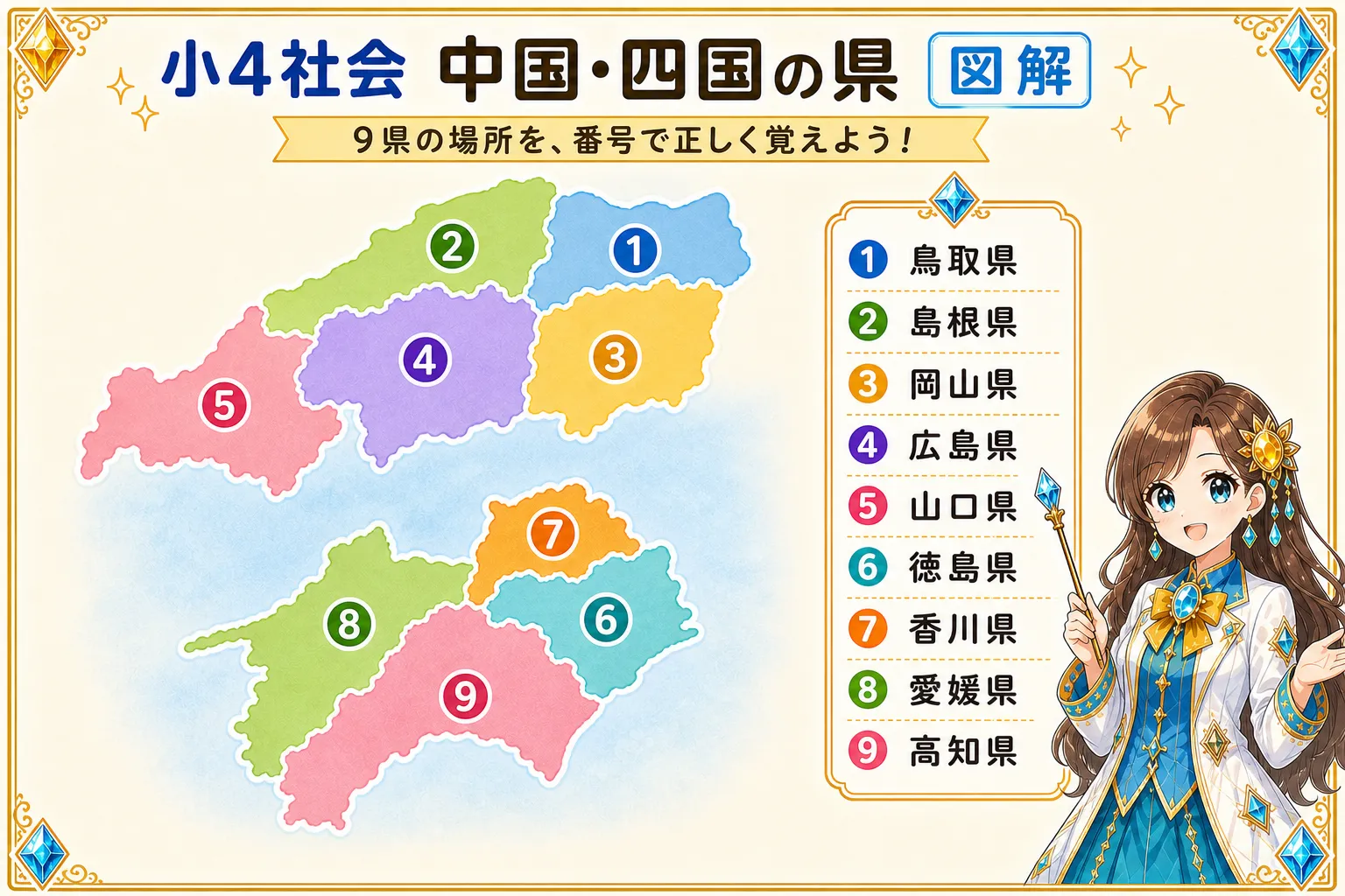 中国・四国の県の図解