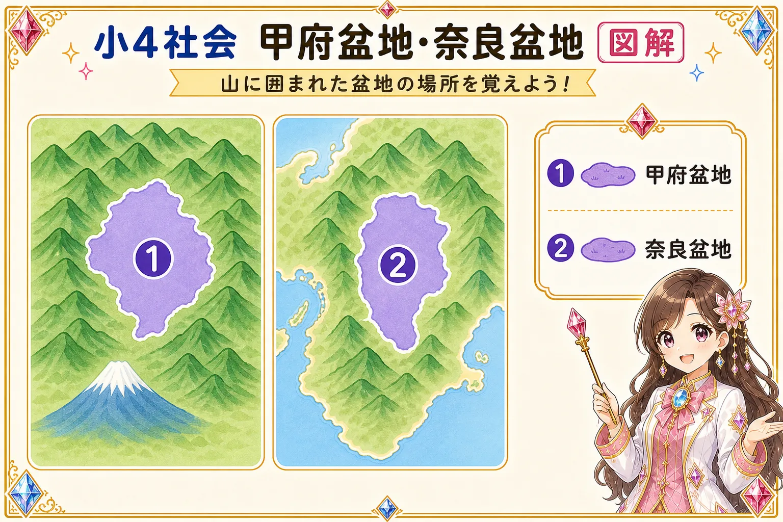 甲府盆地・奈良盆地の図解