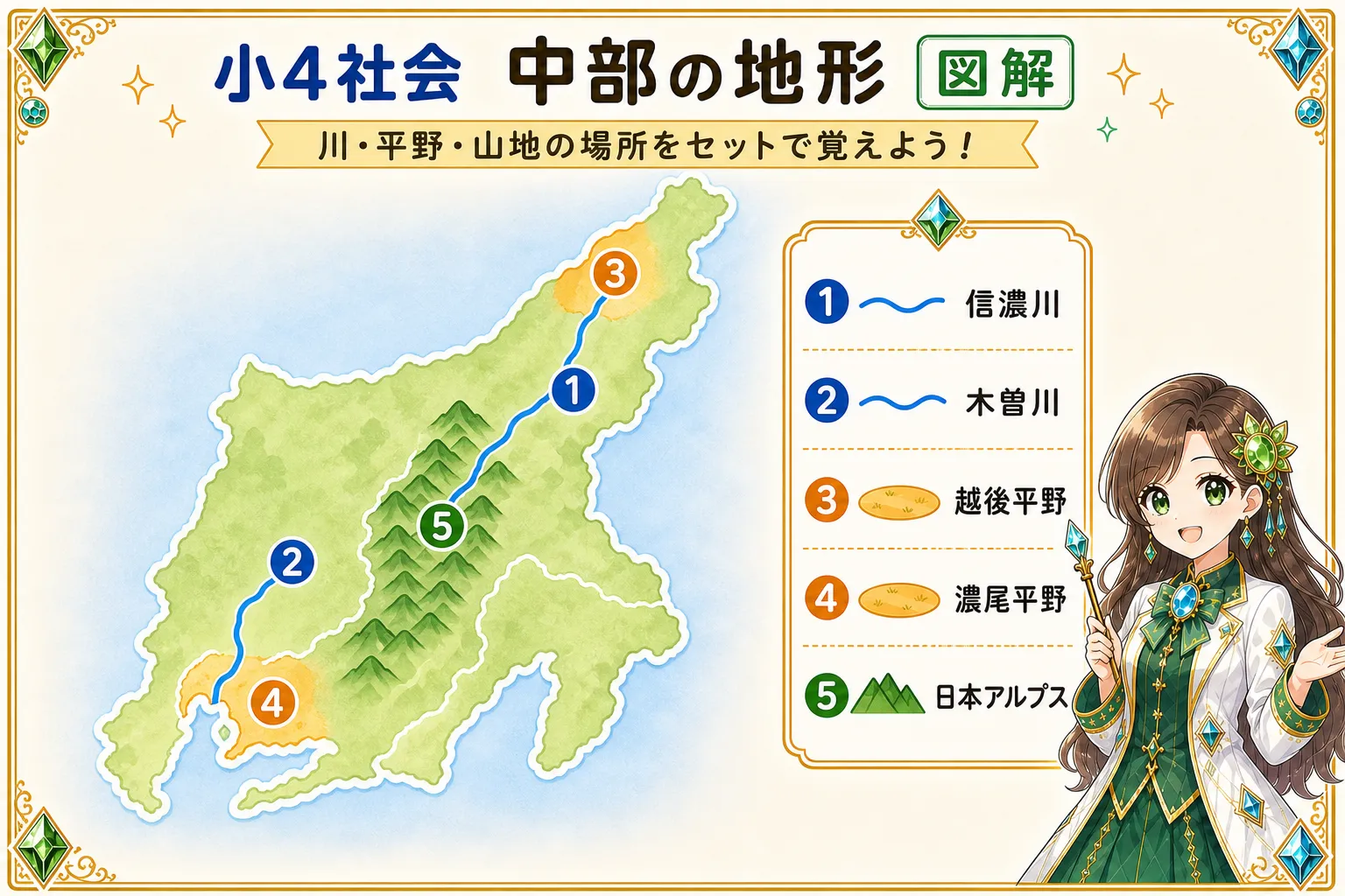 中部の地形の図解
